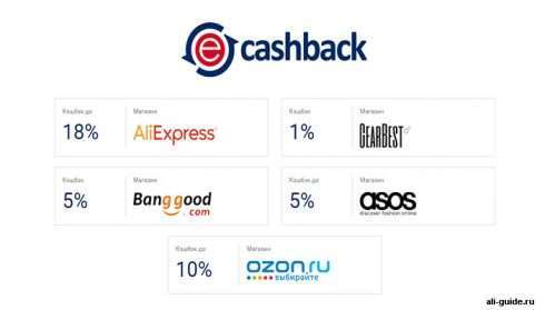 Как получить кэшбэк Алиэкспресс? Топ 3 лучших кэшбэк-сервиса.